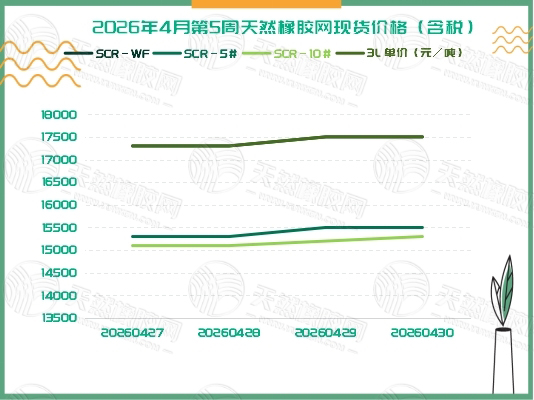 1778053015180212.jpg 二〇二六〇五〇七橡膠周報一.jpg