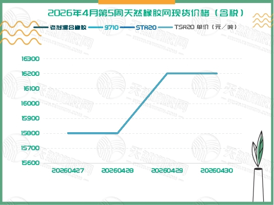 1778053086928417.jpg 二〇二六〇五〇七橡膠周報二.jpg