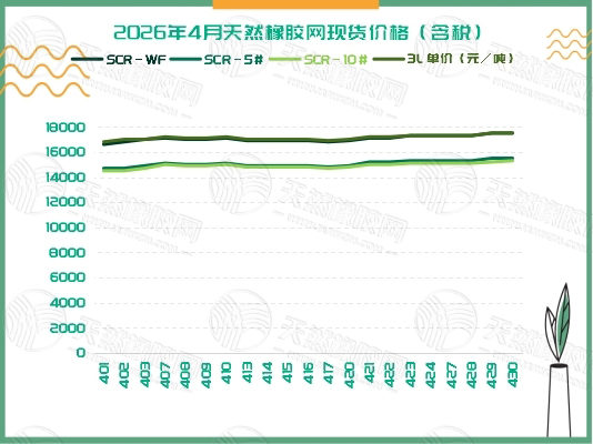 1778053142434131.jpg 二〇二六〇五〇七橡膠周報三.jpg