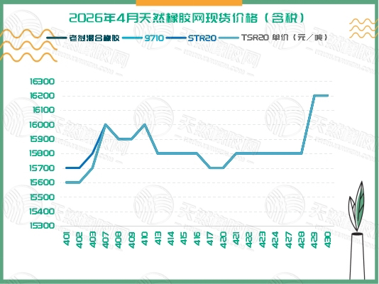 1778053151512821.jpg 二〇二六〇五〇七橡膠周報四.jpg