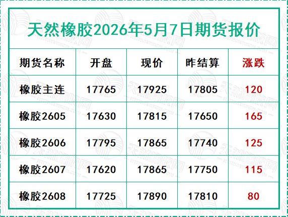 二〇二六〇五〇七期貨報(bào)價(jià).jpg