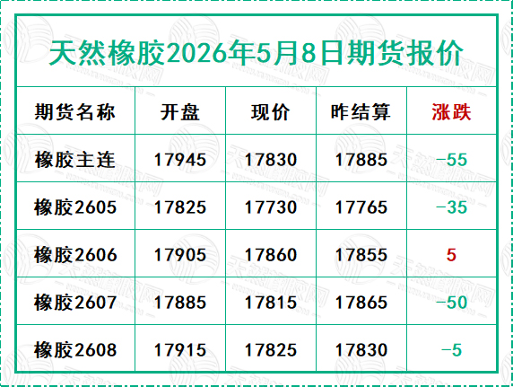 二〇二六〇五〇八期貨報(bào)價(jià).jpg
