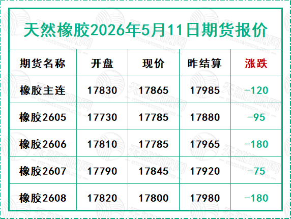 二〇二六〇五一一期貨報(bào)價(jià).jpg