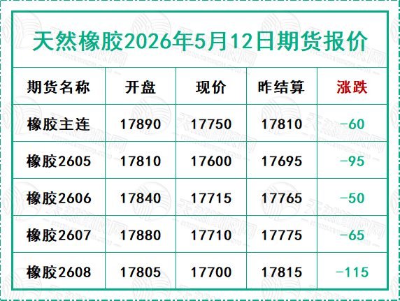 二〇二六〇五一二期貨報(bào)價(jià).jpg