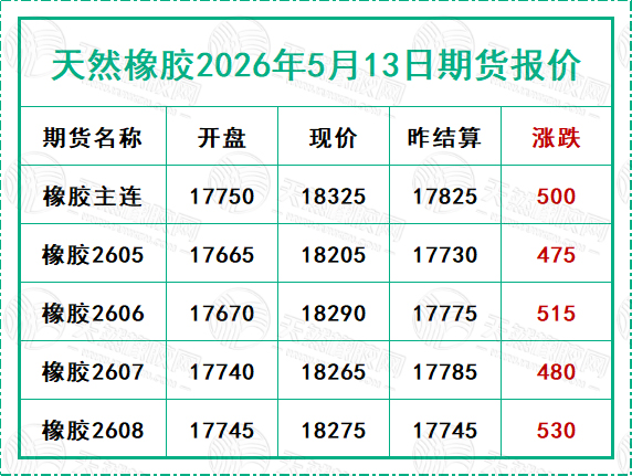 二〇二六〇五一三期貨報(bào)價(jià).jpg