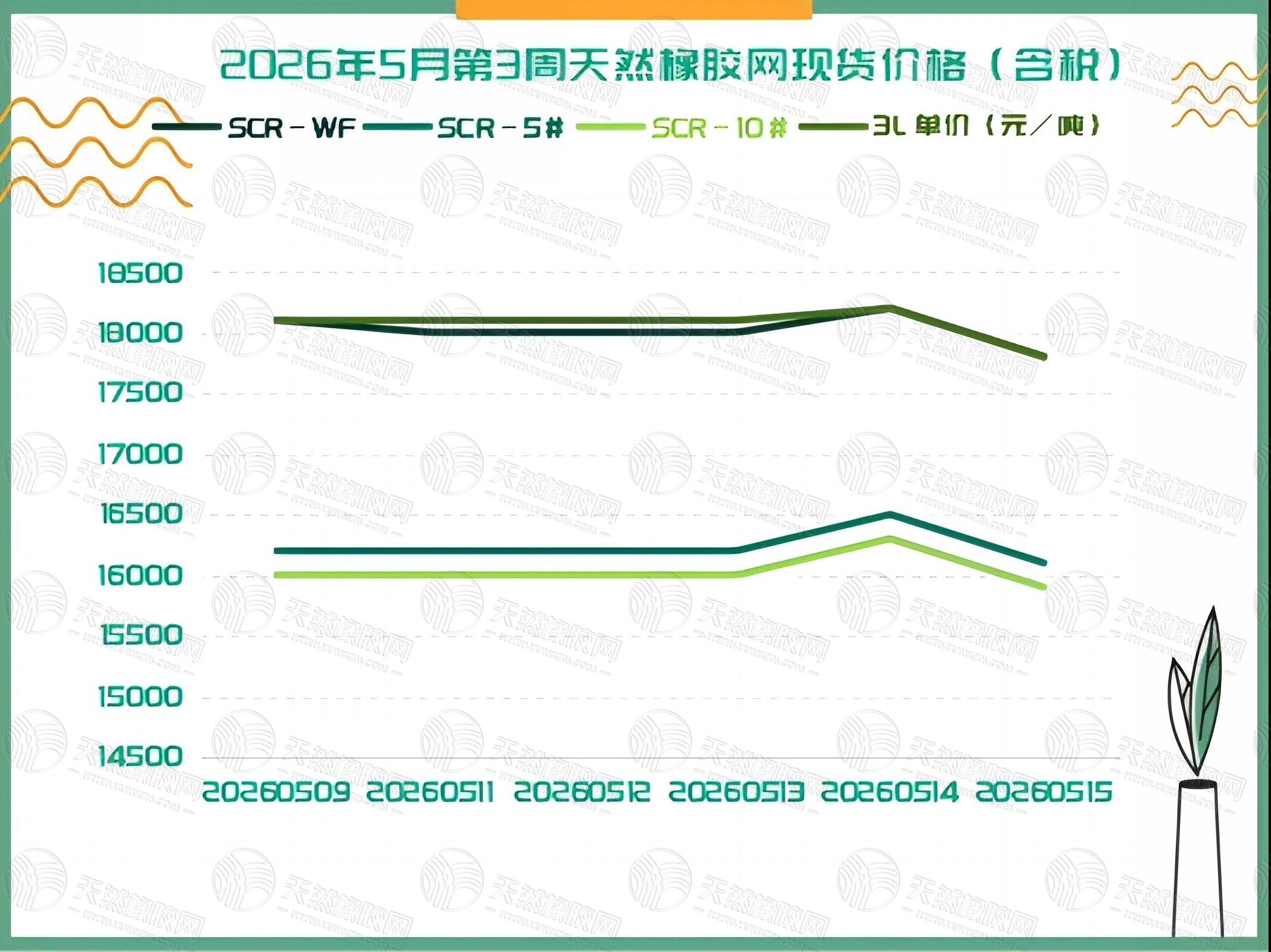 二〇二六〇五一九橡膠周報(bào)一.jpg
