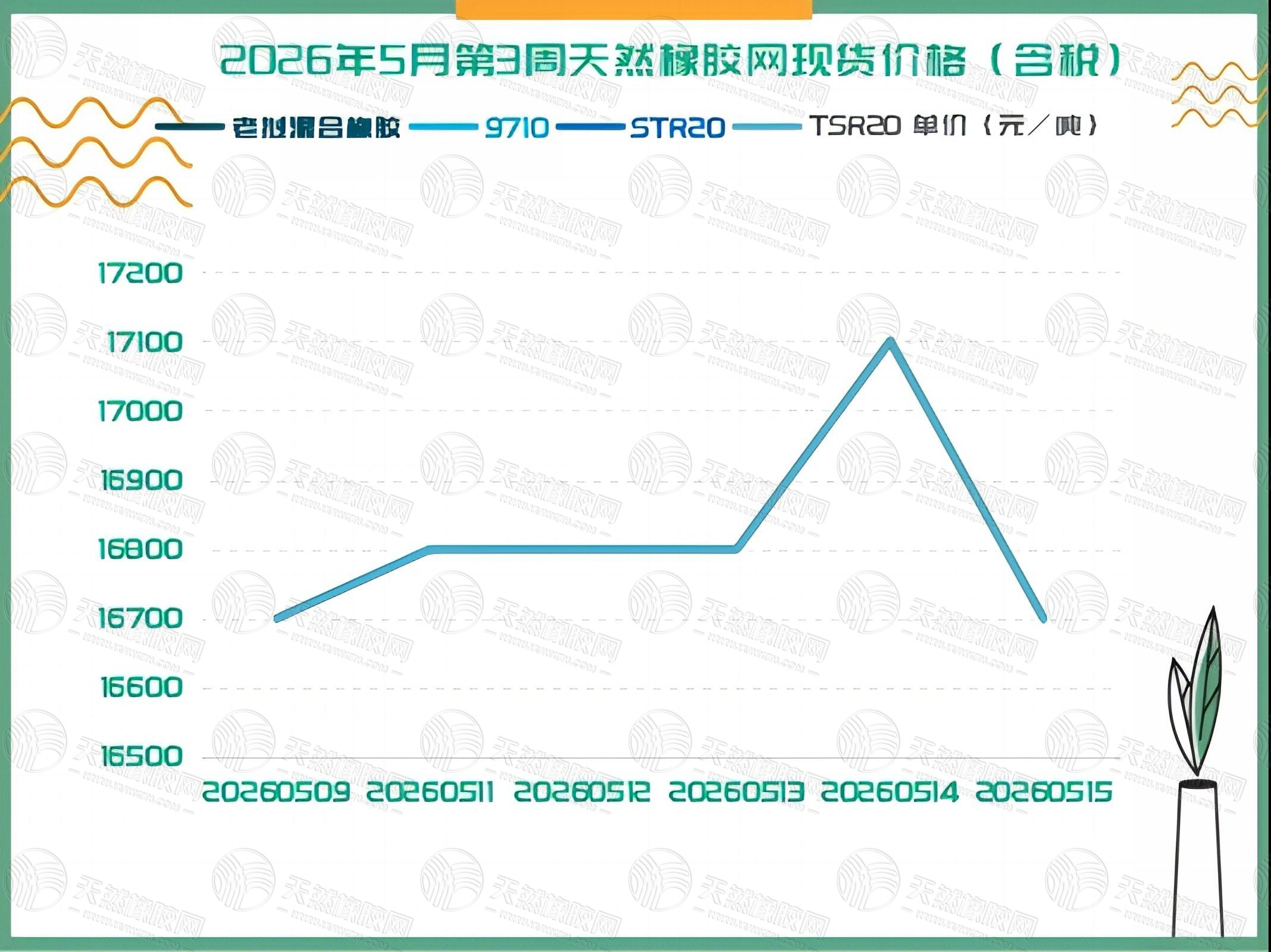 二〇二六〇五一九橡膠周報(bào)二.jpg