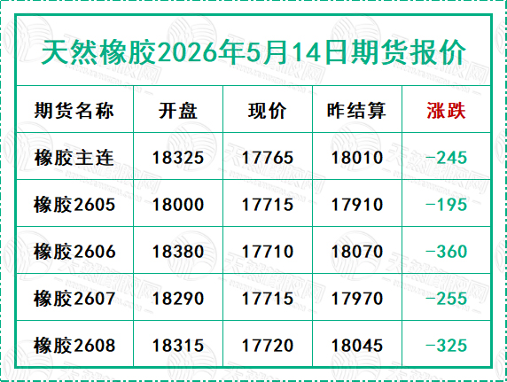 二〇二六〇五一九期貨報(bào)價(jià).jpg