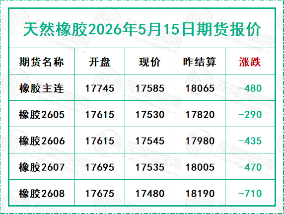 二〇二六〇五二〇期貨報價.jpg