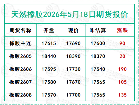 二〇二六〇五一八期貨報(bào)價(jià).jpg
