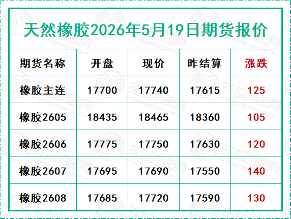 1779267177518474.jpg 二〇二六〇五二〇期貨報(bào)價(jià).jpg
