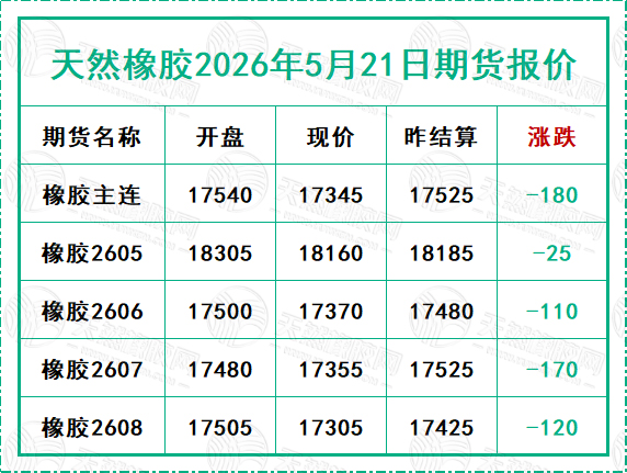 二〇二六〇五二一期貨報價.jpg