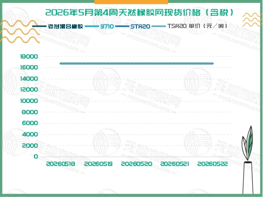 1779777615827731.jpg 二〇二六〇五二六橡膠周報(bào)二.jpg
