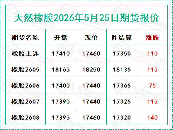 二〇二六〇五二五期貨報(bào)價(jià).jpg