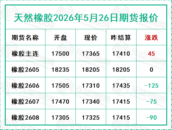 1779867200873637.jpg 二〇二六〇五二六期貨報價.jpg