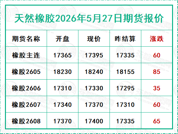 二〇二六〇五二七期貨報價.jpg