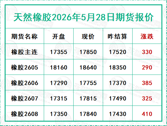天然橡膠2026年5月28日期貨報(bào)價(jià)