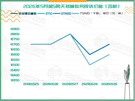 二〇二六〇六〇二橡膠周報(bào)二.jpg