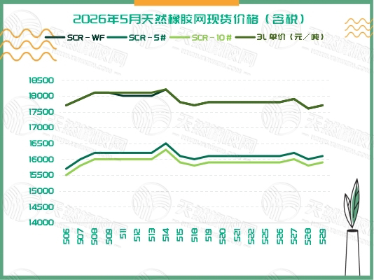 二〇二六〇六〇二橡膠周報(bào)三.jpg