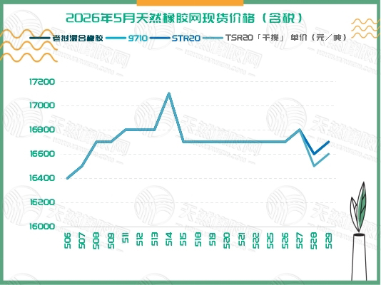 二〇二六〇六〇二橡膠周報(bào)四.jpg