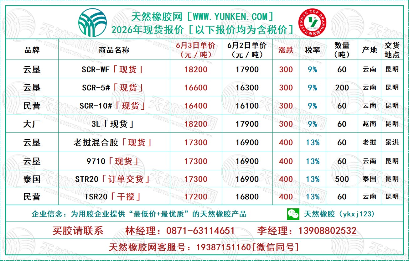 二〇二六〇〇六〇三橡膠報(bào)價(jià).jpg