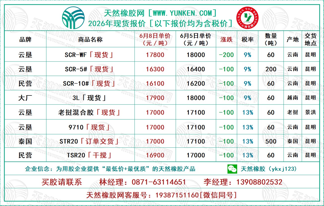 二〇二六〇〇六〇八橡膠報價.jpg