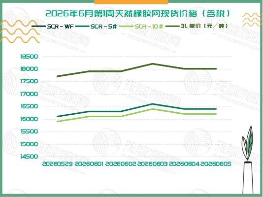 二〇二六〇六〇五橡膠周報(bào)一.jpg