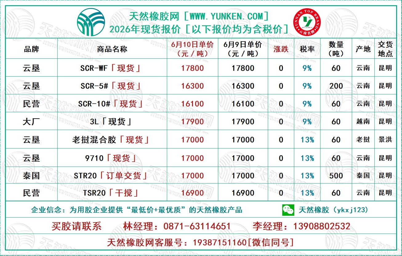 天然橡膠網(wǎng)2026年6月10日橡膠報(bào)價(jià)