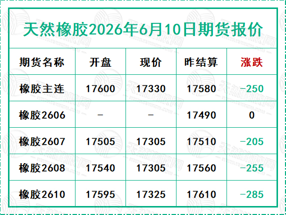 天然橡膠2026年6月10日期貨報價