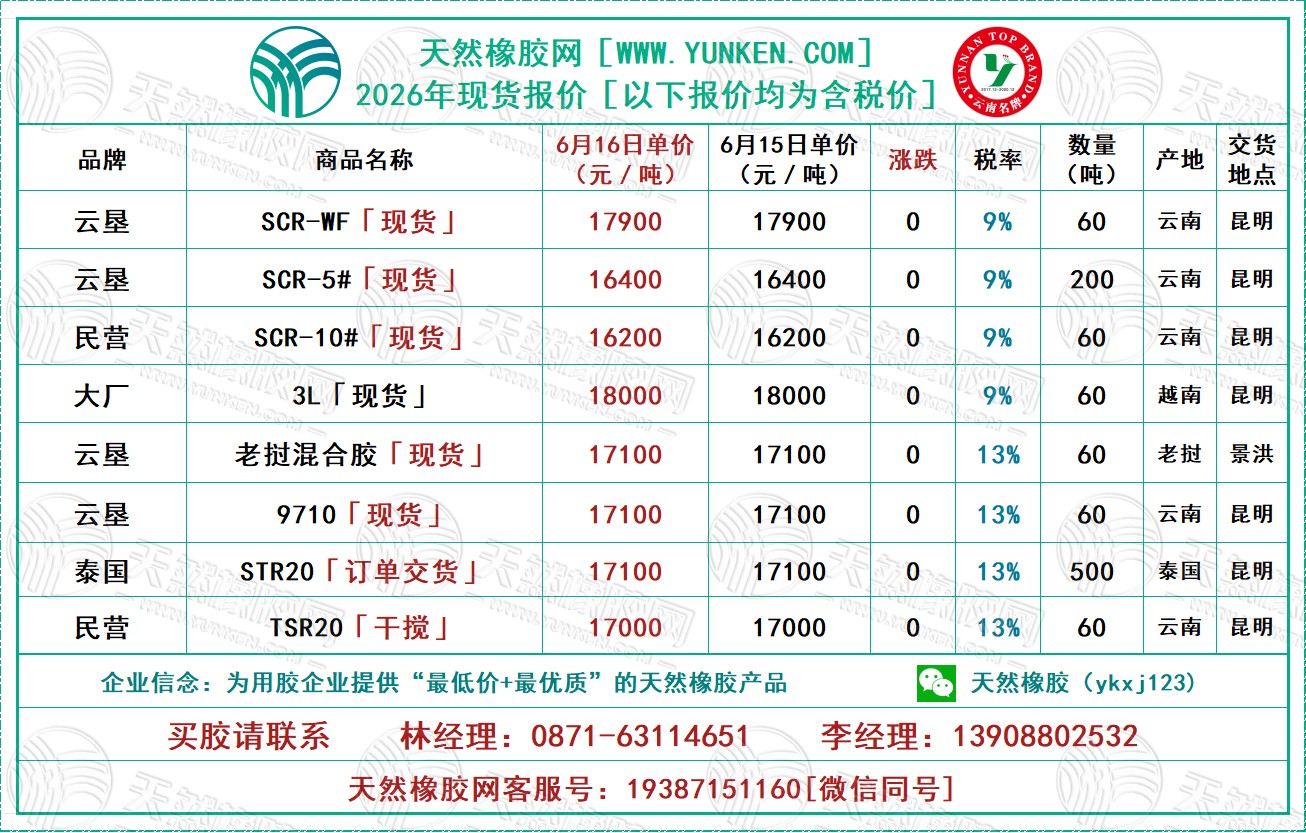 天然橡膠網(wǎng)2026年6月16日橡膠報(bào)價