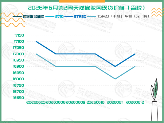 二〇二六〇六一六橡膠周報二.jpg