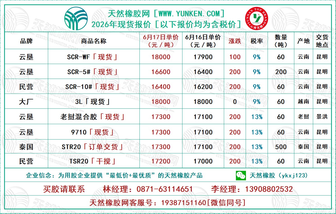 天然橡膠網(wǎng)2026年6月17日橡膠報(bào)價(jià)