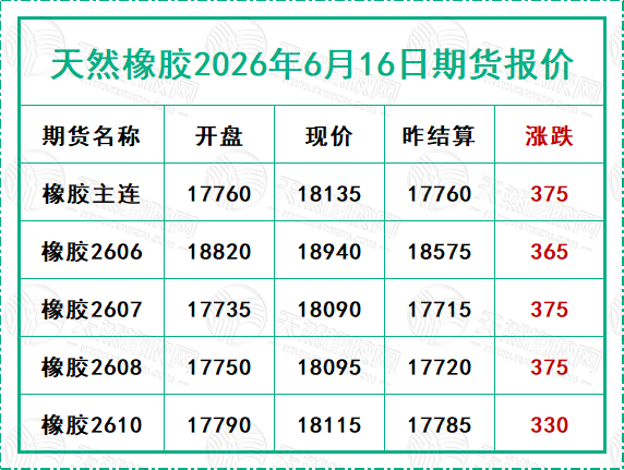 天然橡膠2026年6月16日期貨報價
