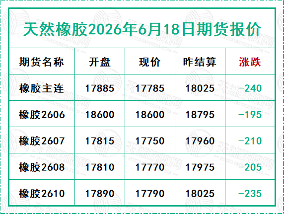天然橡膠2026年6月18日期貨報價