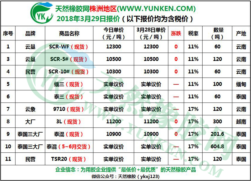 株洲地區(qū)2018年3月29日橡膠報(bào)價(jià)
