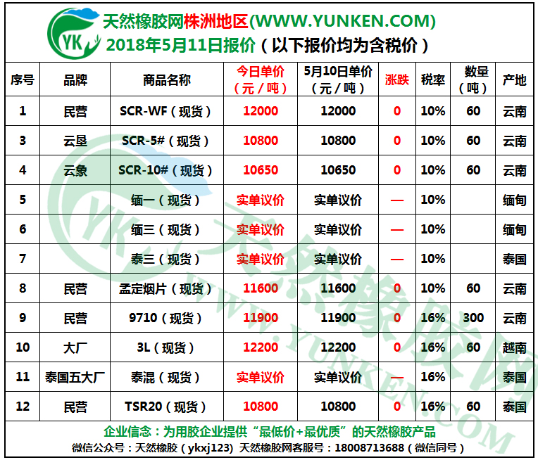 株洲地區(qū)2018年5月11日橡膠報價