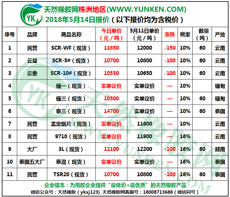 株洲地區(qū)2018年5月14日橡膠報價