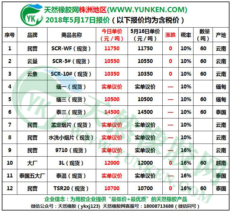 天然橡膠網(wǎng)株洲地區(qū)2018年5月17日橡膠報(bào)價