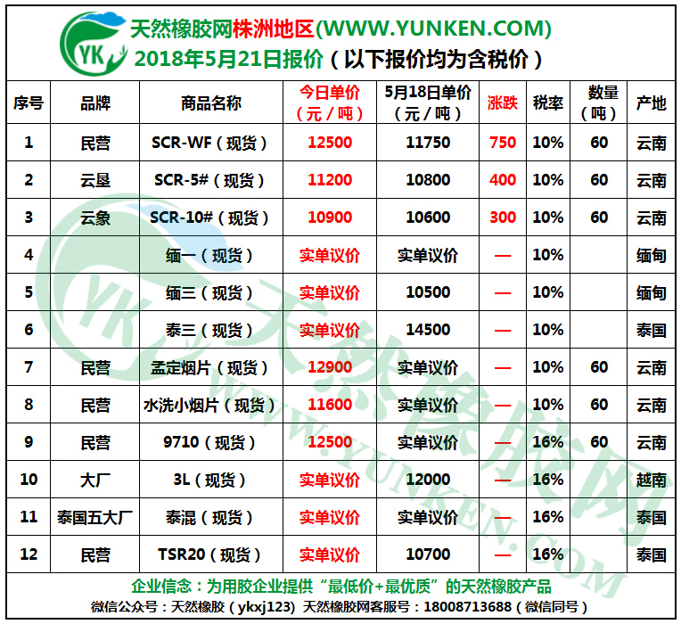 天然橡膠網(wǎng)株洲地區(qū)2018年5月21日橡膠報價