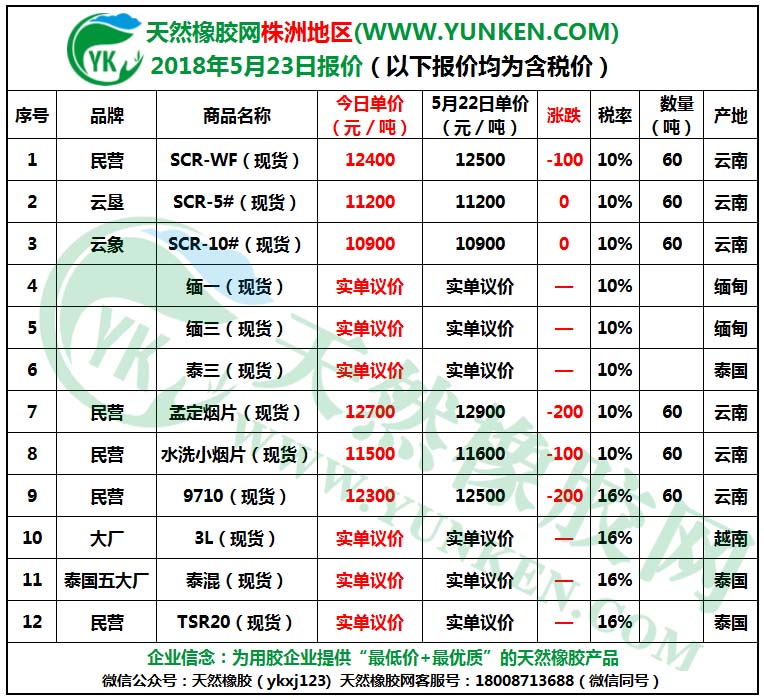 天然橡膠網(wǎng)株洲地區(qū)2018年5月23日橡膠報(bào)價(jià)