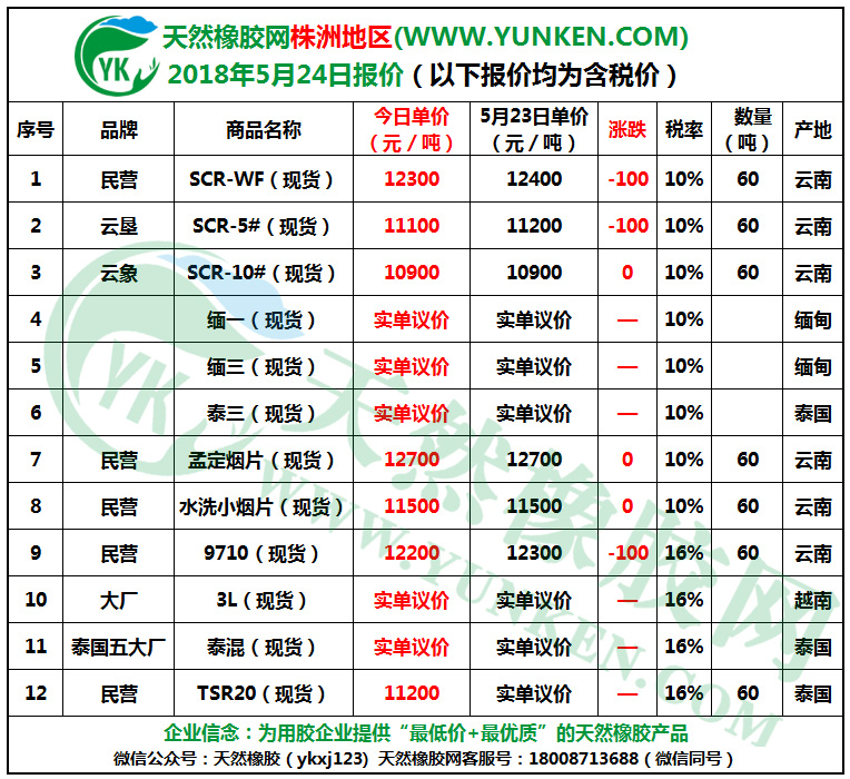 天然橡膠網(wǎng)株洲地區(qū)2018年5月24日橡膠報(bào)價(jià)