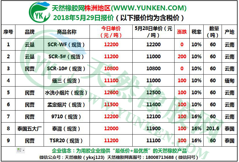 天然橡膠網株洲地區(qū)2018年5月29日橡膠報價