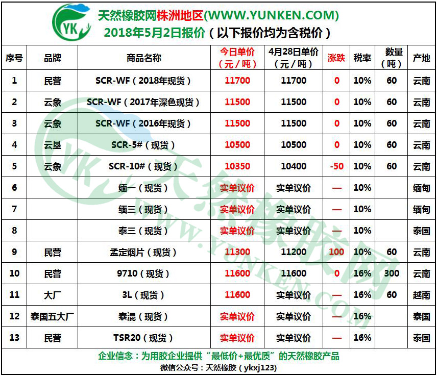 株洲地區(qū)2018年5月2日橡膠報價