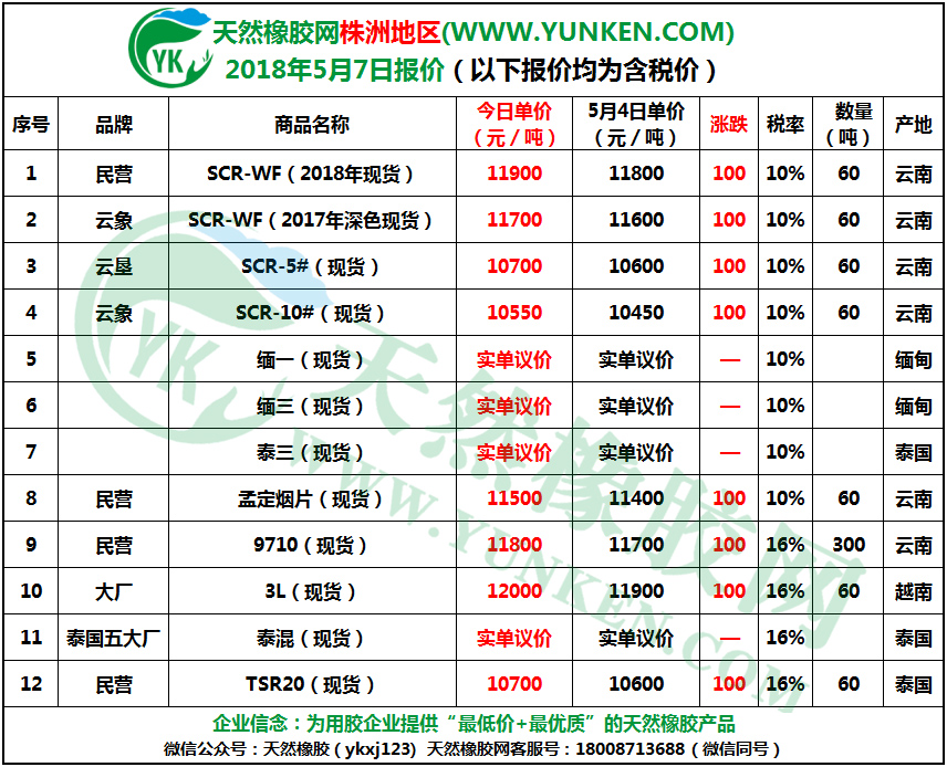 株洲地區(qū)2018年5月7日橡膠報價