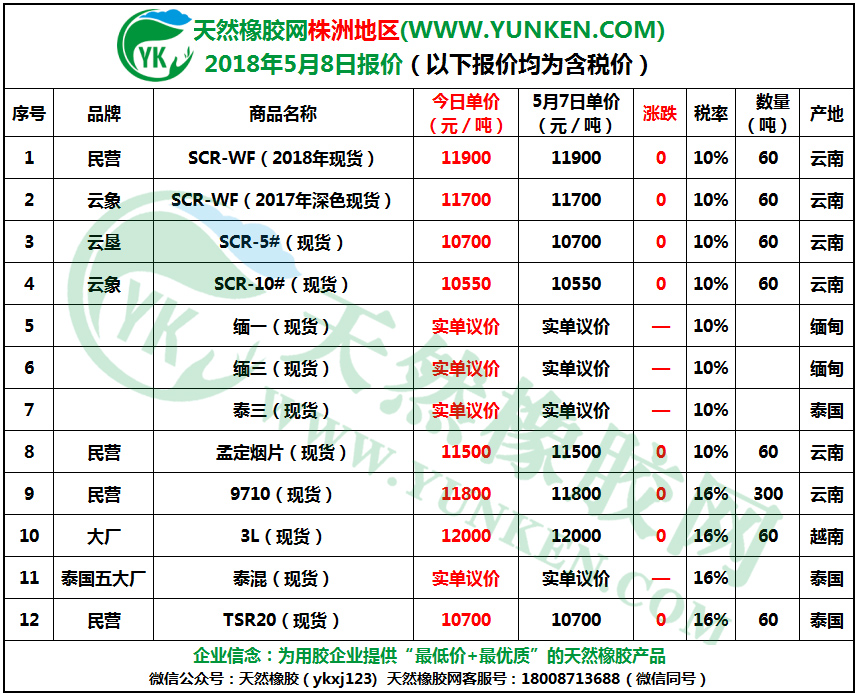 株洲地區(qū)2018年5月8日橡膠報(bào)價(jià)