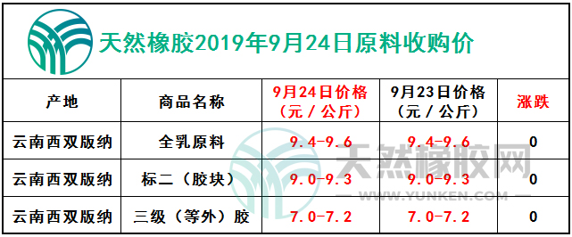 天然橡膠網(wǎng)2019年9月24日原料報(bào)價(jià)