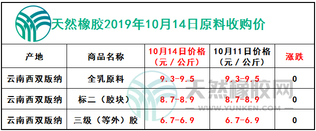 天然橡膠網(wǎng)2019年10月14日原料報(bào)價(jià)