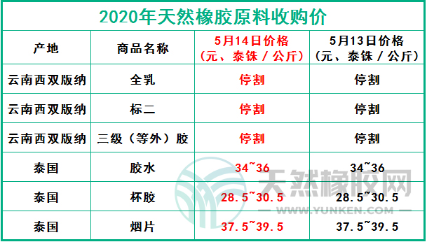 天然橡膠網(wǎng)2020年5月14日原料報(bào)價(jià)