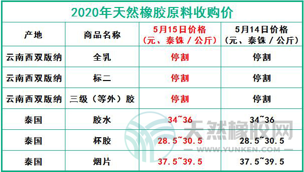 天然橡膠網(wǎng)2020年5月15日原料報(bào)價(jià)