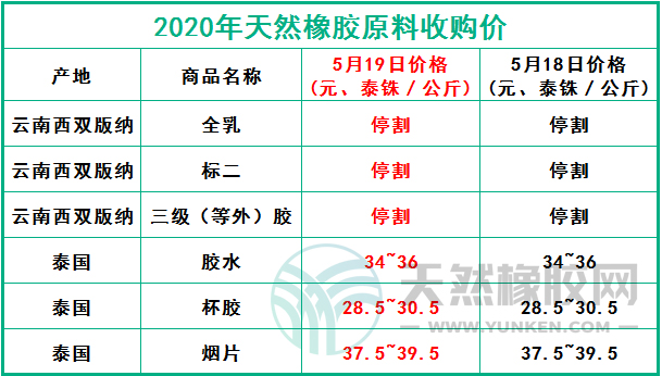 天然橡膠網(wǎng)2020年5月19日原料報(bào)價(jià)